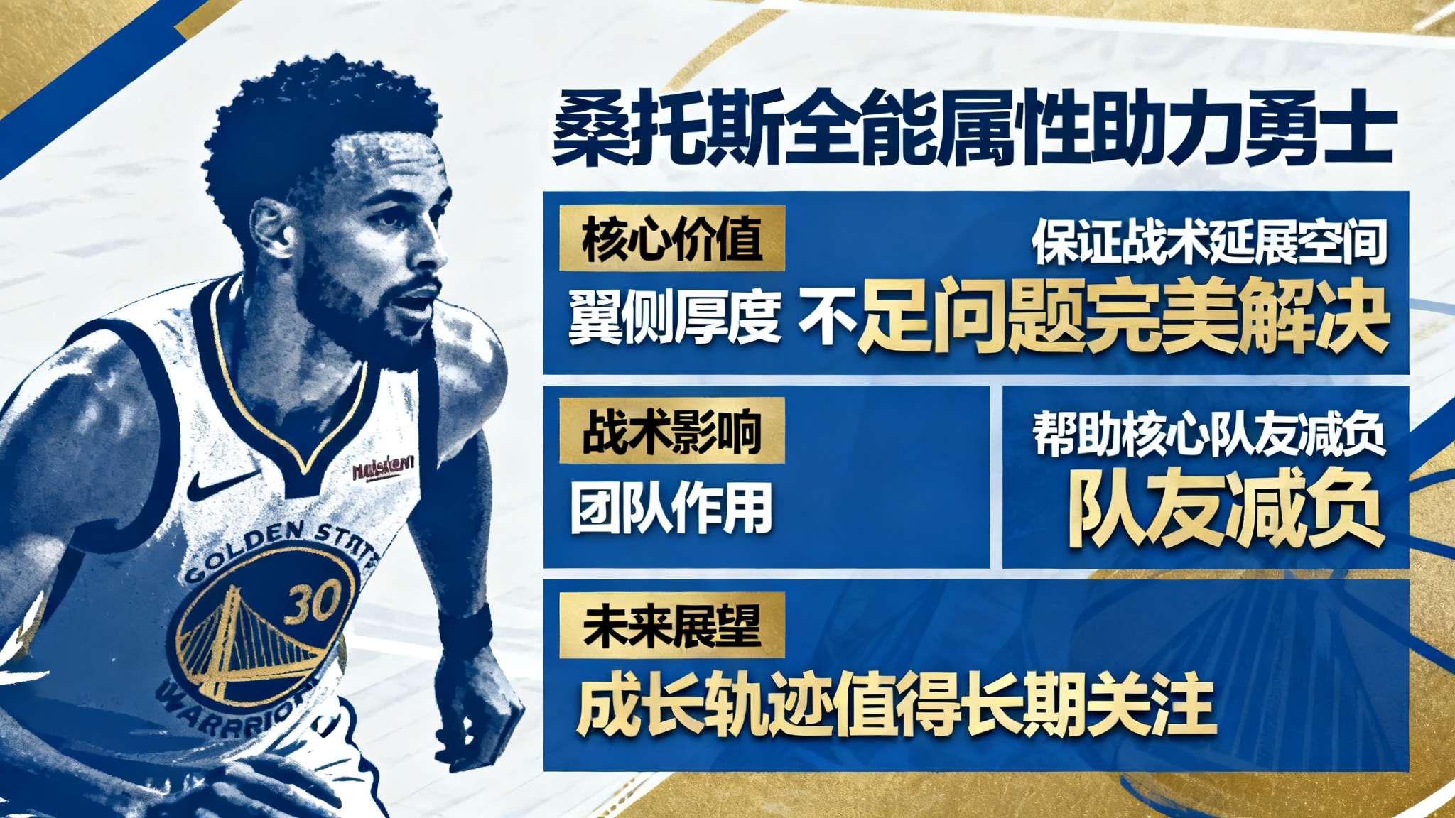 临危受命!桑托斯攻防契合勇士体系,防守端能防多个位置 总结来看 桑托斯以全能型标签 完美解决金州勇士翼侧厚度不足问题 不仅保证战术延展